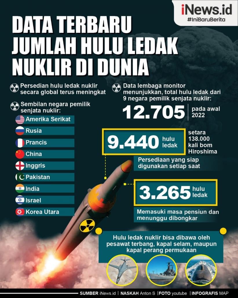 negara pemilik senjata nuklir