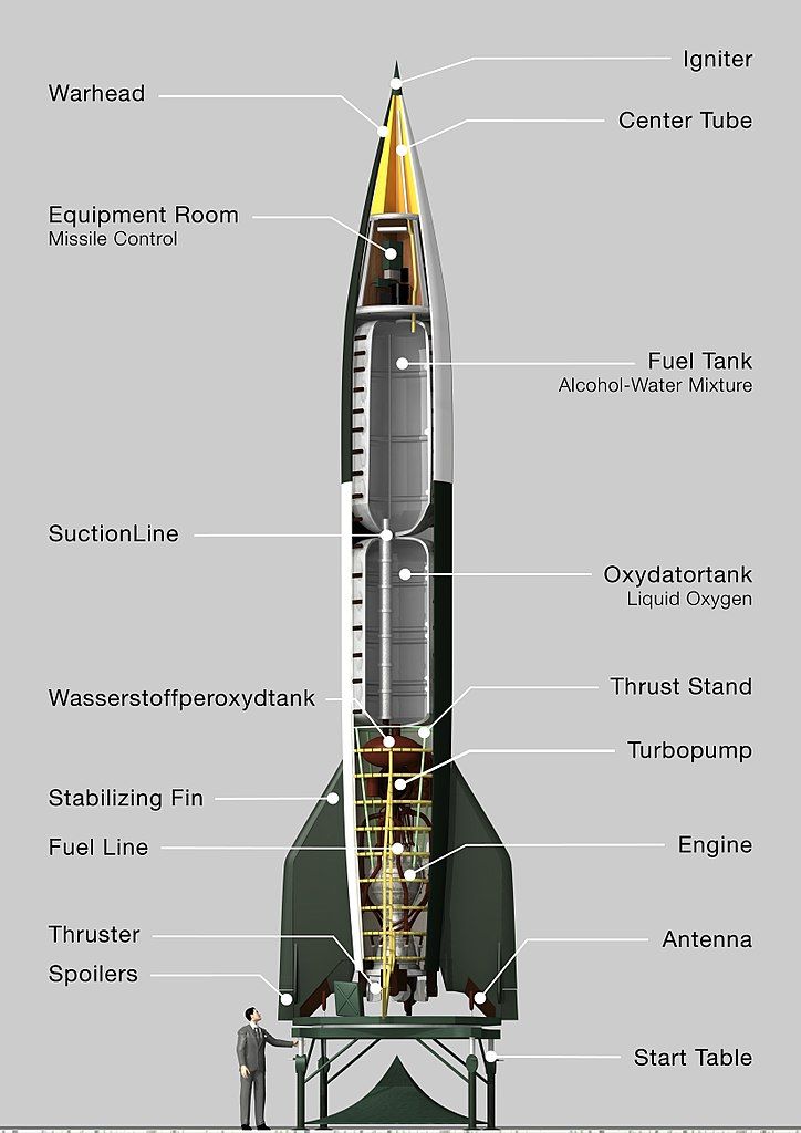 pengaruh roket V-2 pada NASA