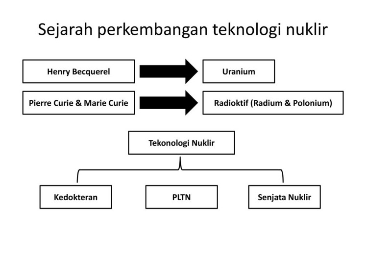 pengembangan senjata nuklir