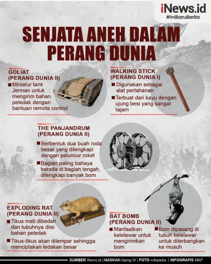 sejarah senjata perang dunia