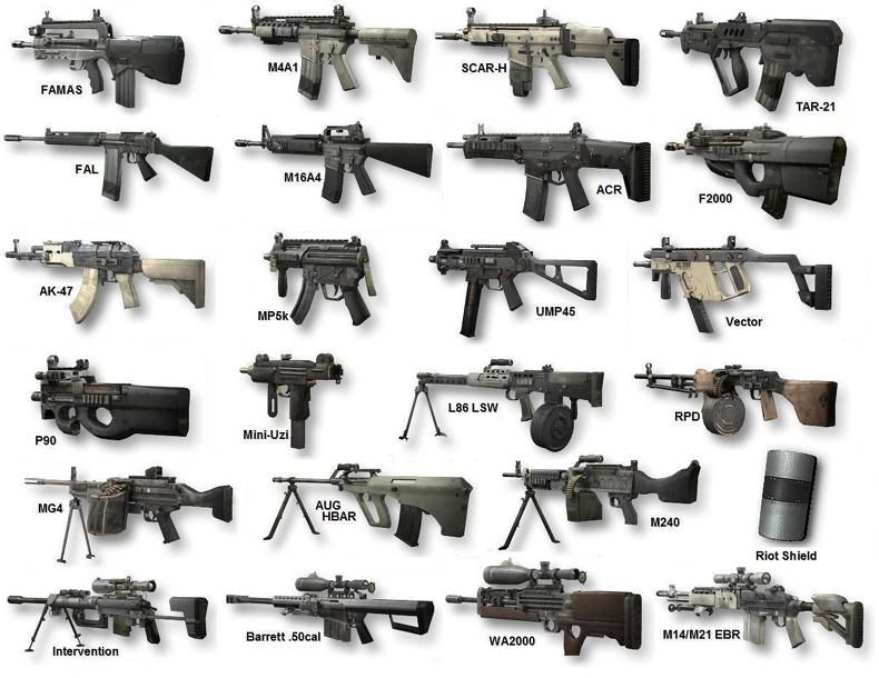 senjata COD Modern Warfare