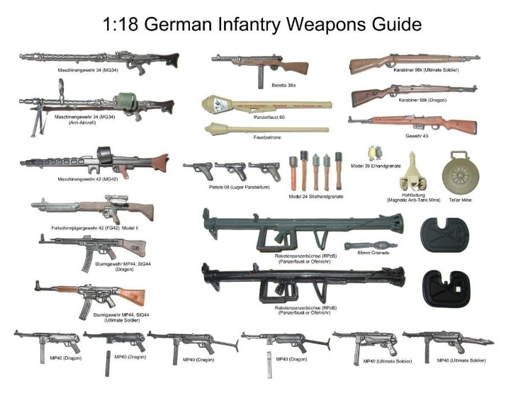 senjata Jerman Nazi WWII