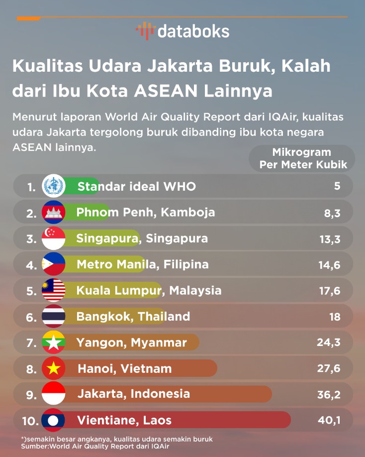 Senjata Anti-udara Terbaik