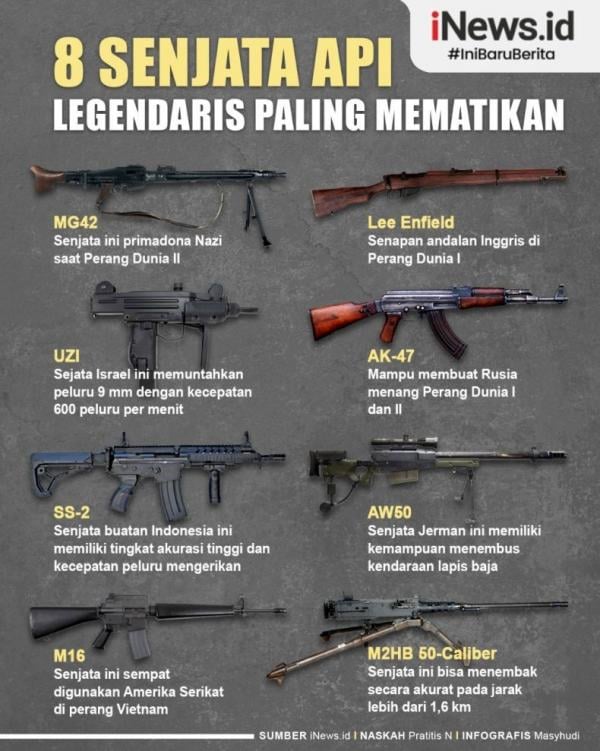 Senjata Api Sekutu Perang Dunia 2
