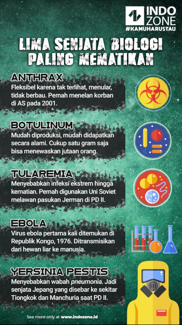 senjata biologis rahasia WWII