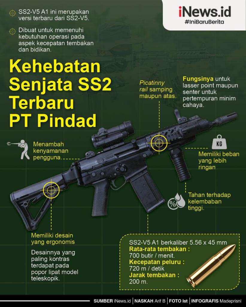 senjata buatan Pindad