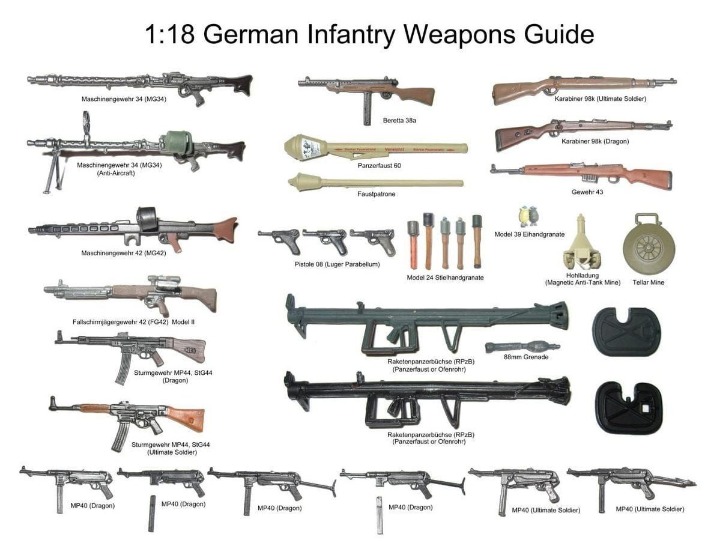 senjata eksperimen WWII