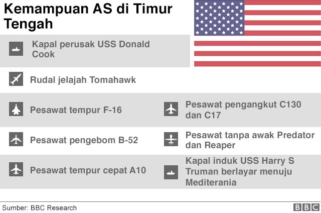senjata kimia Suriah