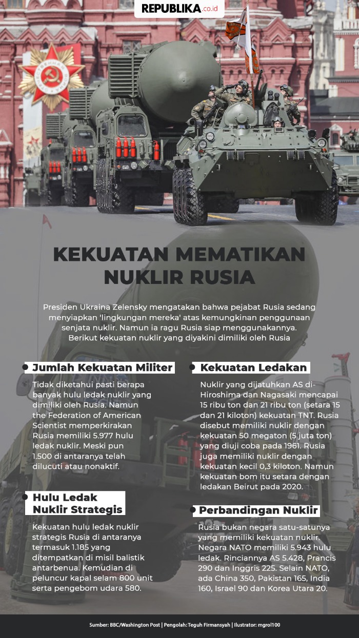senjata nuklir dan akhir perang